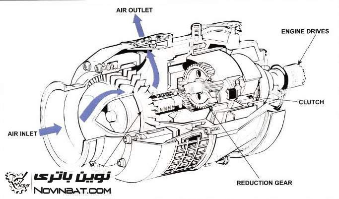 Airstart