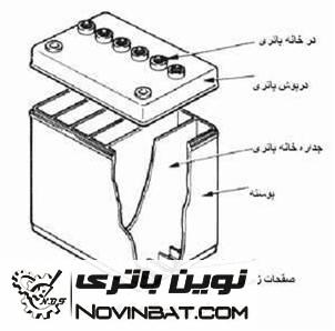 قاب و درپوش باتری (Battery Case and Cover)
