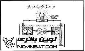 جزوه آموزشی اتحادیه صنف باتری سازان مشهد و حومه