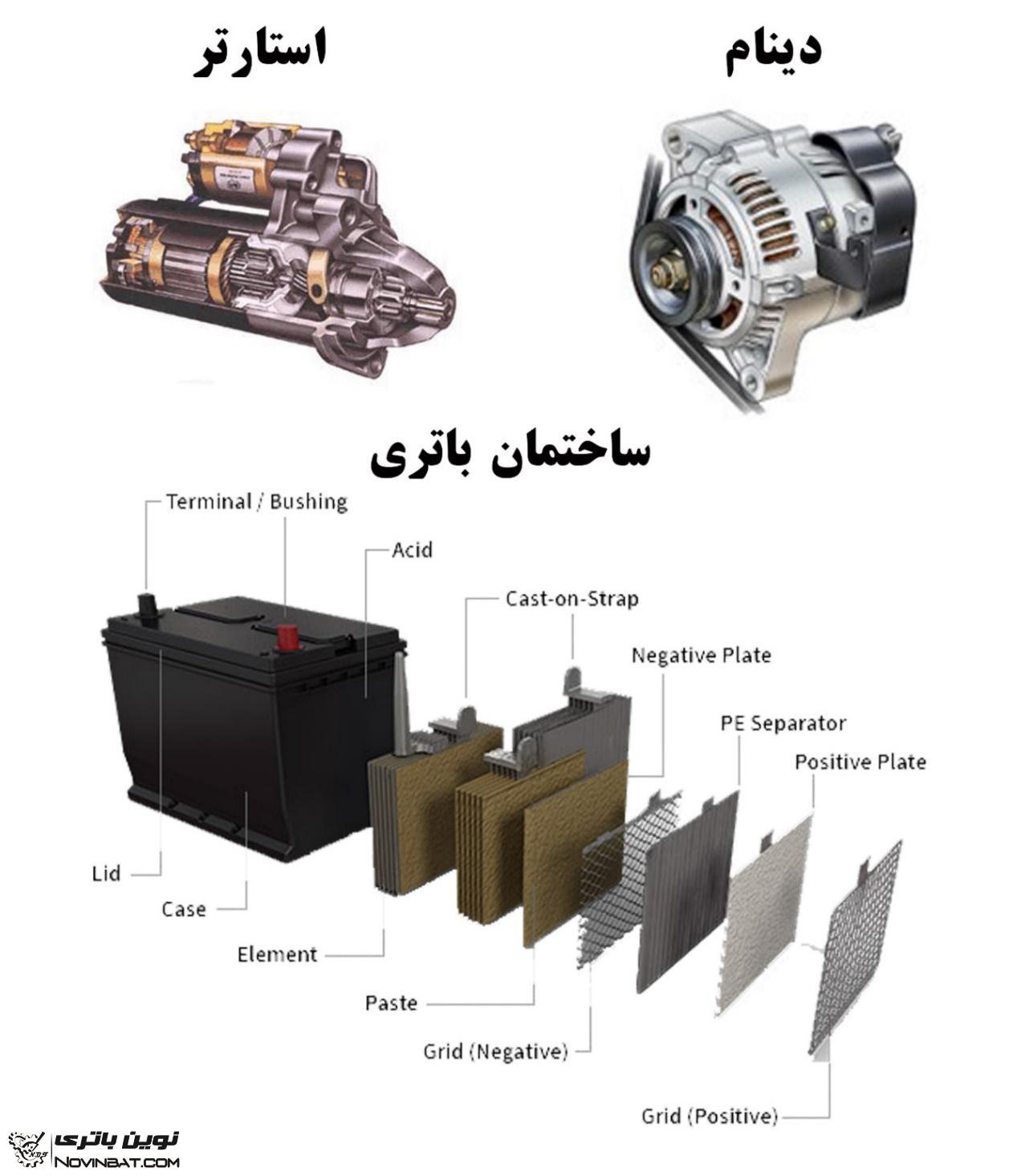 جزوه آموزشی اتحادیه صنف باتری سازان مشهد و حومه