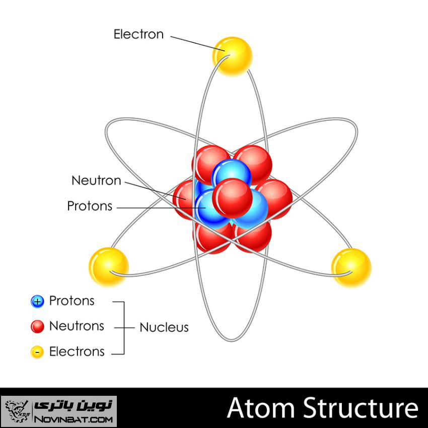 اتم و ساختار آن
